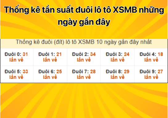 Dự đoán XSMB 31/10 - Dự đoán xổ số miền Bắc 31/10/2024 mới nhất